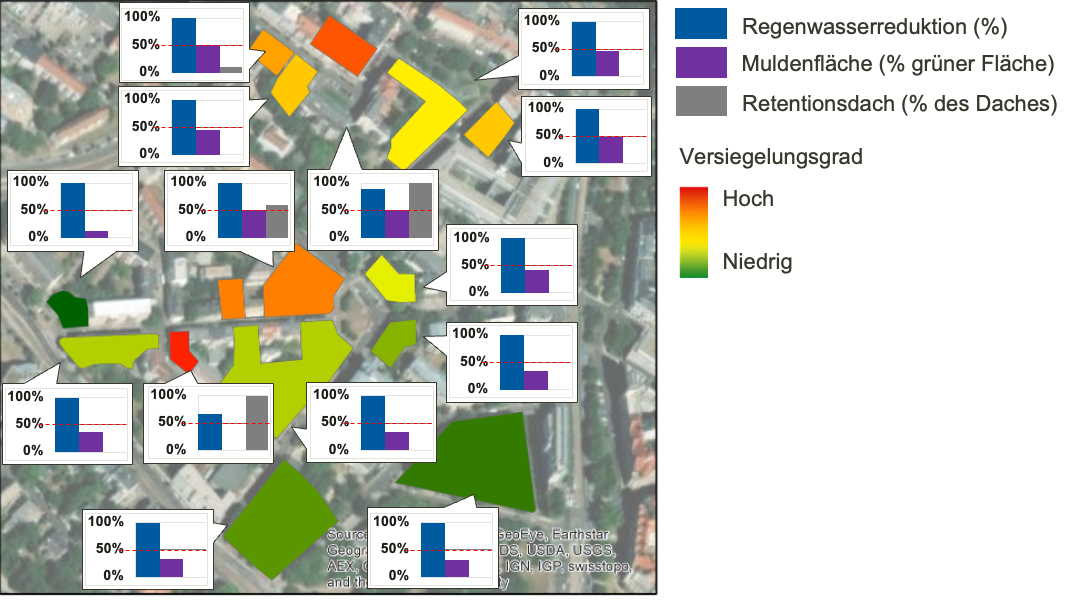 Vorzugslösung für die Regenwasserbewirtschaftung.